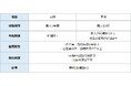 幅広い選択肢からライフデザインをサポート ~最大1年休職可能な「不妊治療サポート休職制度」新設~