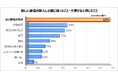 下取りサービスの累計利用者1,835万人!お困りごと第1位の「古い家電の処分」をジャパネットで解決 ~リサイクル・リユースで循環型社会へも貢献~