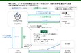 「小口分散太陽光発電サスティナブルノート2号」のアレンジに関するお知らせ