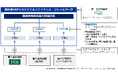 フィンテック グローバル 横浜市の脱炭素化を金融面からサポートする「横浜港CNPサステナブルファイナンス・フレームワーク」に賛同