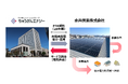 永井鋼業株式会社　第二工場へ太陽光オンサイトPPAによる再エネ供給開始
