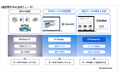 ちゅうぎんインフィニティファンド２号による「ONESTRUCTION株式会社」に対する追加投資を実行