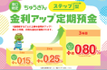 「【窓口限定】ちゅうぎんステップ型 金利アップ定期預金キャンペーン」「【ちゅうぎんアプリ限定】夏のボーナス定期預金キャンペーン」の実施