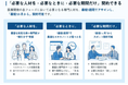 ちゅうぎんインフィニティファンド3号による「株式会社xCARE」に対する追加出資