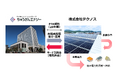 【脱炭素化支援】株式会社テクノス　新真壁工場へ太陽光オンサイトPPAによる再エネ供給開始