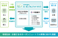 「ちゅうぎんカーボンクレジットクラブ」で太陽光発電由来Ｊ－クレジット９１３ｔ－ＣＯ２を初認証　～お客さまのＣＯ２削減を環境価値として見える化し、地域の脱炭素化へ貢献～