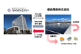 備前発条株式会社 第３工場へ太陽光オンサイトPPAによる再エネ供給開始