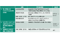 OUGホールディングスとNTTグリーン&フードが「陸上養殖を通じた水産業のESG化に関する協定書」を締結