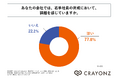 中小企業経営者の約8割が若手社員の育成に課題を感じている!株式会社CRAYONZが「中小企業における若手社員育成に関する調査」を実施!