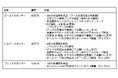 Human-Agent Interactionの国際会議が6年ぶりの日本開催 国際会議「HAI2025」〜協賛企業の受付を開始〜