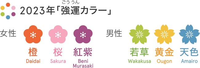 ※芝大神宮が発表した2023年の強運（ごううん）カラー