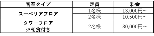 利用料金表