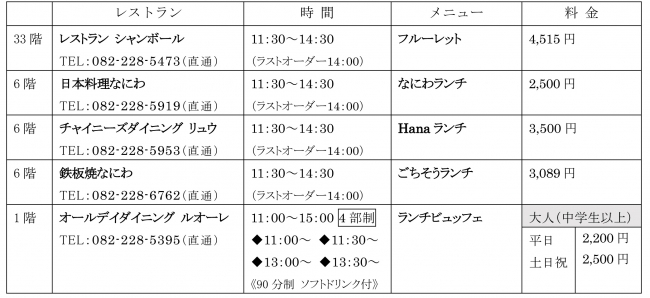 リーガロイヤルホテル広島 平成30年7月豪雨 復興支援 レストラン ランチメニューの売上の一部を寄付 企業リリース 日刊工業新聞 電子版