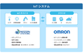 オムロン デジタルと日新システムズ、IoTデバイス・クラウドにおけるセキュリティソリューションの協業を加速