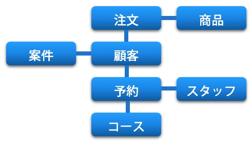 無料ソフト エクセルよりデータ管理に適し アクセスより簡単 Fullfree に自動入力機能が追加 株式会社フリースタイルのプレスリリース