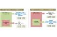 「2026年インターネット広告に関するユーザー意識調査（定量）」の結果公表