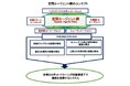 【現研ジャーナル】田所諭氏が構想する、ロボットが災害現場で活躍する未来をつくる - 後編『空間エージェント網が切り拓く未来』を公開!