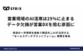 企業のAI導入率57%、しかし営業現場は29%——「データ欠損」が日本の営業DXを阻むボトルネックに 株式会社MEDIUM、商談の一次情報を自動で構造化する「セールスデータプラットフォーム」構想を発表