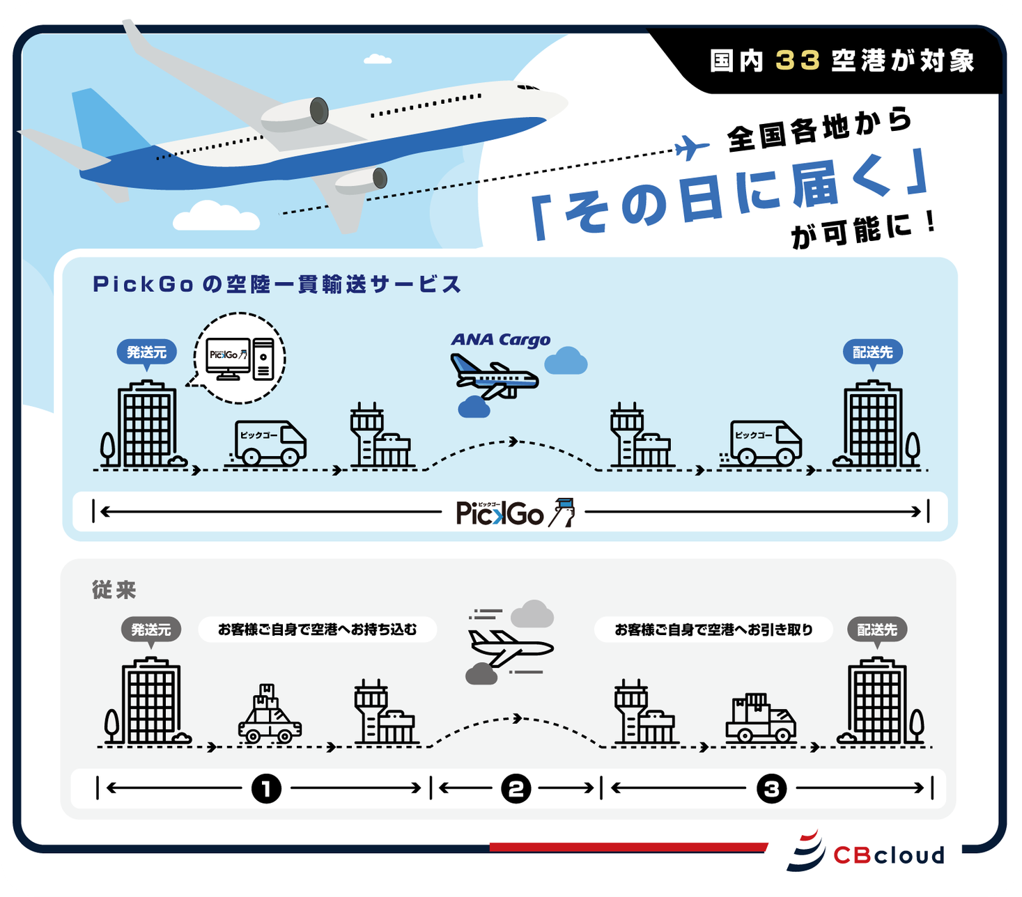 ANA CargoとCBcloudの空陸一貫輸送サービス、全国33空港に拡大！