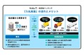 配送マッチングプラットフォーム「PickGo」の一般貨物マッチングにおいて入札制度を導入
