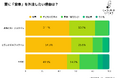 “出社する親と家にいる子ども”——家庭が壊れる“夏休みの生活密度”。66.2%が出社、30.7%が夏休みで限界と回答