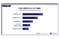 家よりも「土地」にこそ価値があると思いますか？【アンケート結果発表】