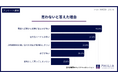 空き家を収益物件（民泊・レンタルスペース）にしてみたいと思いますか？【アンケート結果発表】
