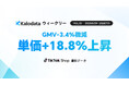 【Kalodataウィークリー】日本TikTok Shop市場、GMV33.4億円を記録　大感謝祭後も美容・レディースが伸長、平均販売価格は18.8%上昇（6月29日週）