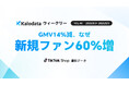 【Kalodataウィークリー】日本TikTok Shop市場、GMV22.97億円で前週比14.2%減　「LIVEデー」で新規ファン数は60.0%増（8月3日週）