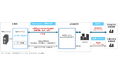 ACMS Apex、NTTデータのファイル伝送サービス　「AnserDATAPORT®」の新サービス「外国送金のISO20022対応」との接続性試験完了のお知らせ