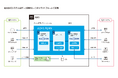 ホーチキ株式会社、エンタープライズ・データ連携プラットフォーム「ACMS Apex」を採用