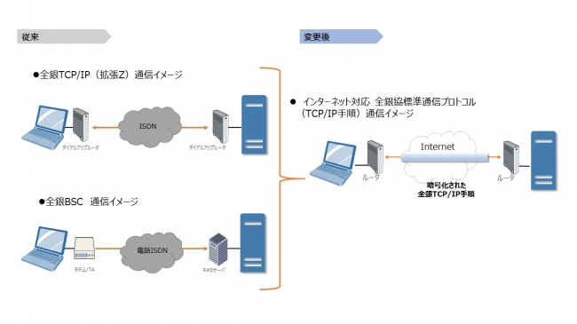 Acmsシリーズの最上位モデル エンタープライズ データ連携基盤 Acms Apex を中心に販売を強化 Dalのプレスリリース