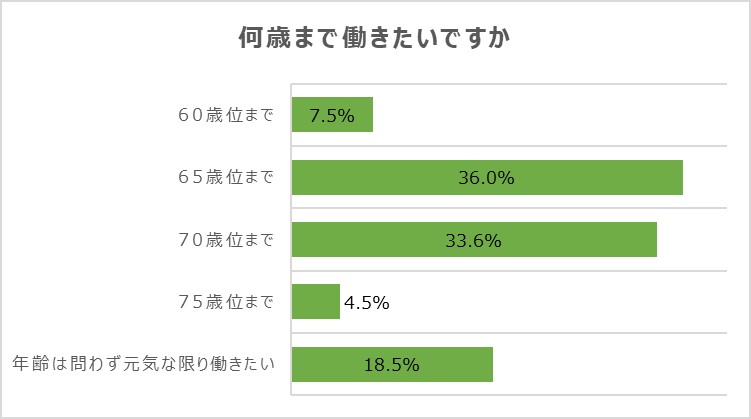 人生に定年無し 生涯現役を目指すシニア人材を80名雇用 65歳からの新入社員 エルダーシャイン 4月1日開始 65歳からの入社式 3月下旬開催 予定 株式会社パソナグループのプレスリリース