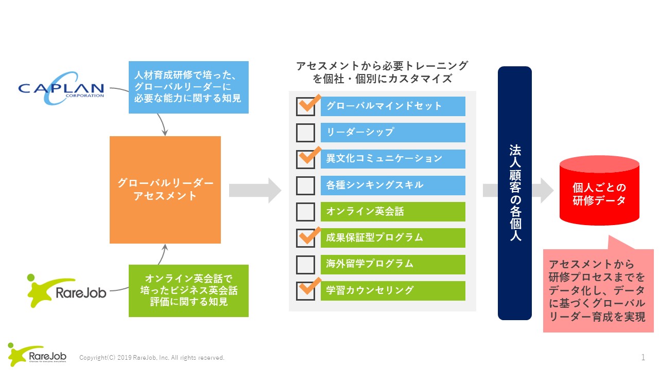 キャプランとレアジョブが業務提携 企業向け グローバルリーダー育成研修 を共同開発 株式会社パソナグループのプレスリリース