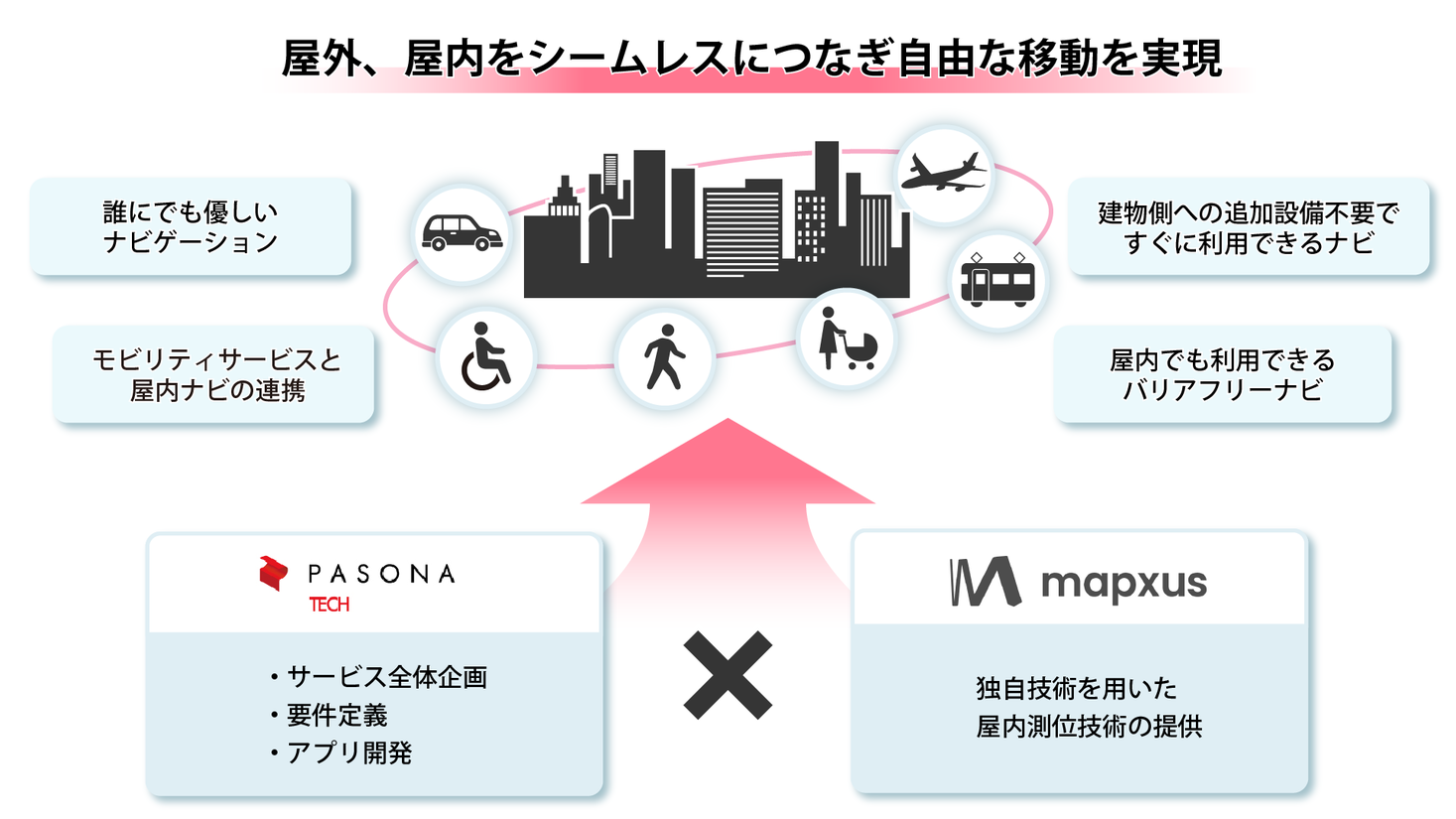 パソナテックとマプサス テクノロジー ジャパンがmaas領域で協業 屋内移動支援サービス バリアフリーナビゲーション 体験会 3 9実施 株式会社パソナグループのプレスリリース