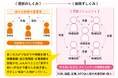 「身寄りがなければ身寄ればいい！」深刻化する身寄り問題にコミュニティ・アプローチで本質的な解決を目指す全国ネットワーク『みよるネットワーク』が始動。