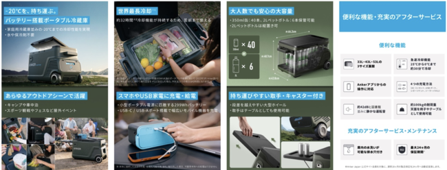 Anker】氷や保冷剤が不要に！丸1日以上冷却したまま持ち運べる