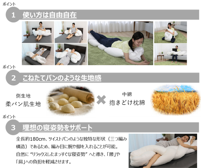 高級食パンブームの火付け役 岸本拓也 氏 が考案した 抱き枕 とは パン 屋さんが考えた抱き枕 堕落の一歩 について調査を実施 株式会社ルーティングシステムズのプレスリリース