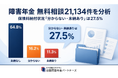 障害年金の無料相談21,134件を分析、4人に1人が保険料納付状況を「分からない／未納あり」