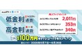 【みんなのFX】5月7日（木）より 「スイスフラン×高金利通貨　最大100万円キャッシュバックキャンペーン」を開催！