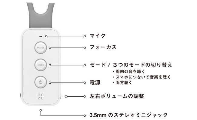 骨伝導集音器「Vibone nezu HYPER」 甘く