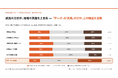 【477社調査】新規事業の推進基盤、先進12%・消極33% — 経営と現場の認識ギャップを6軸で可視化