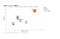 異業種から農業に参入した55社を調査、利益率5倍の二極化と参入成否の構造を整理したレポートを公開