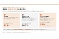 メディア・エンタメ業界の統合・撤退・買収を過去6年分調査、価値が集中する3つの場所と自社アセットで足場を作る12パターンを整理したレポートを公開