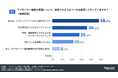 【製造業における”サプライチェーン強靭化”調査】約25%が自然災害で1億円以上の損害が生じたと回答するも、依然として半数は「Excel」での管理を実行