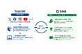 Spectee、鳥取県と連携し災害時のSNS上のデマ・フェイク対策に関する新機能を開発・実証へ