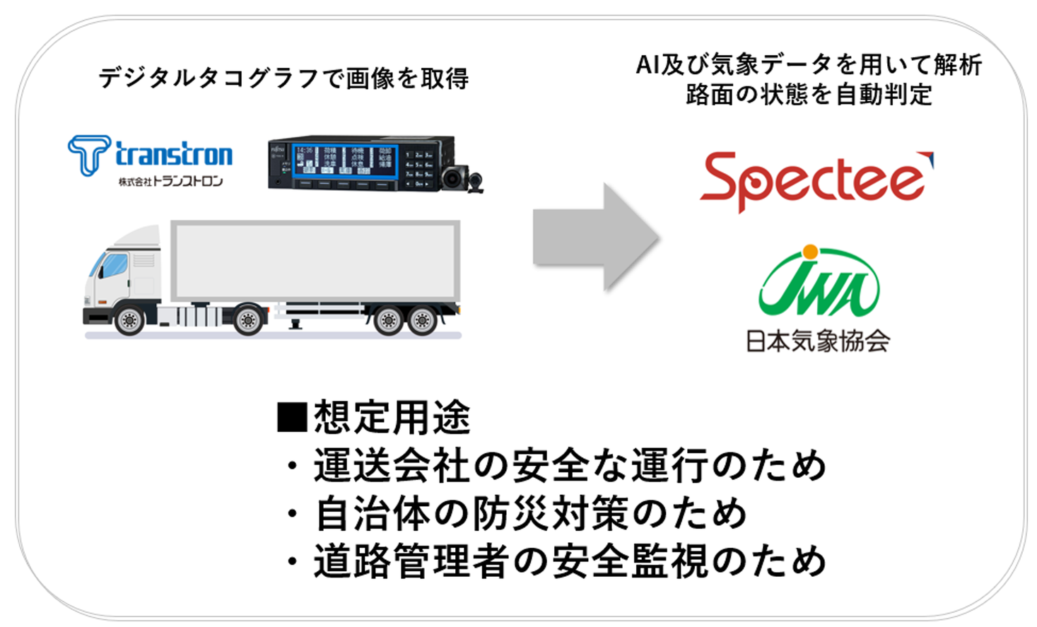 スペクティ Aiによる車両の運行データ解析の実証実験を実施 ー トラックの走行画像データの防災 危機管理活用へ 株式会社specteeのプレスリリース