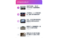 アクセスランキング機能の自社運用に疲れたサイト運営者へ ― SaaS「Ranklet4」が無料で乗り換えサポート（先着10社・7月31日締切）