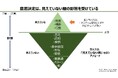 管理職の意思決定とコンディションに着目した「整え力」研修を開始