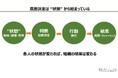 管理職向け「意思決定とコンディション向上を目指す」整え力研修　～ 無料モニター企業様 募集 ～